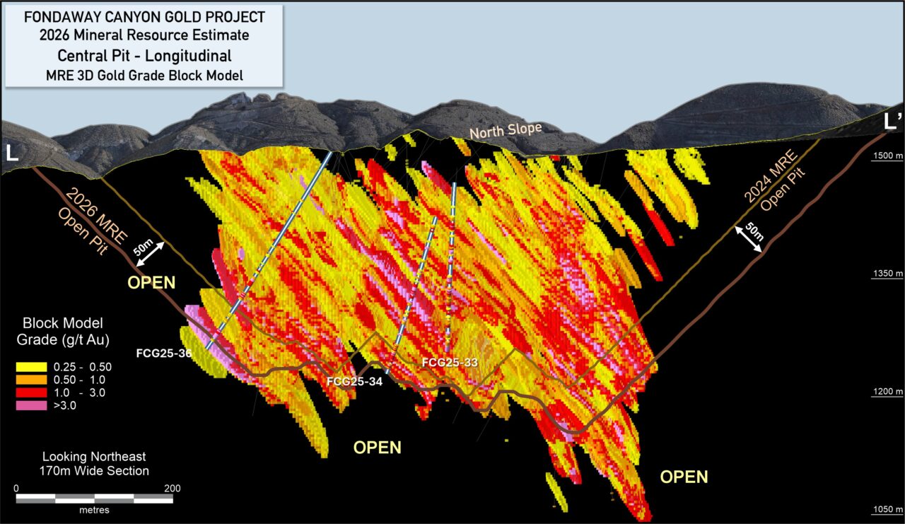 2026mre Fig08 Central Area Longitudinal 2026 Mre Au Grade Block Model