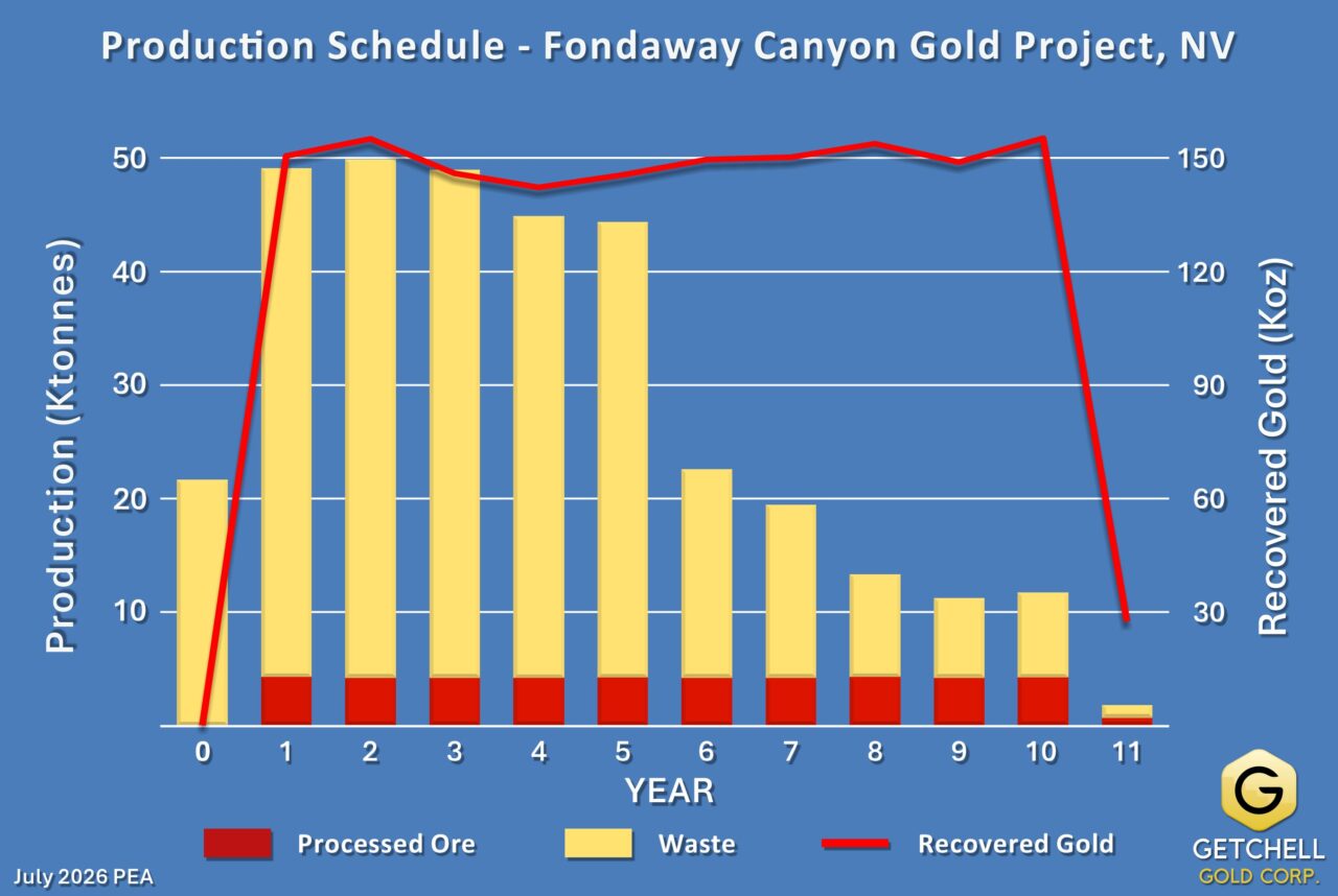 2026 Pea Fig.2 Production Chart